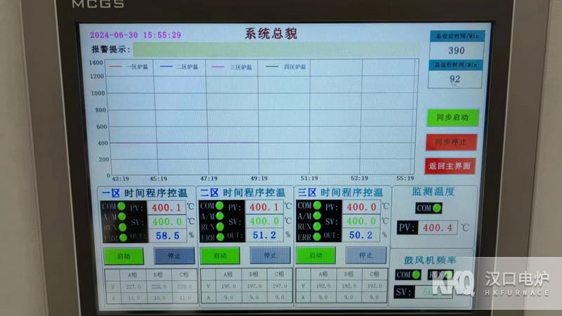 航空熱處理爐控溫系統